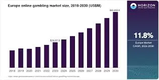 European gambling market size
