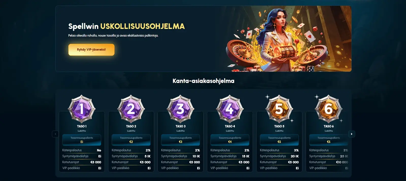 Spellwin Casinon VIP ohjelma Suomessa 